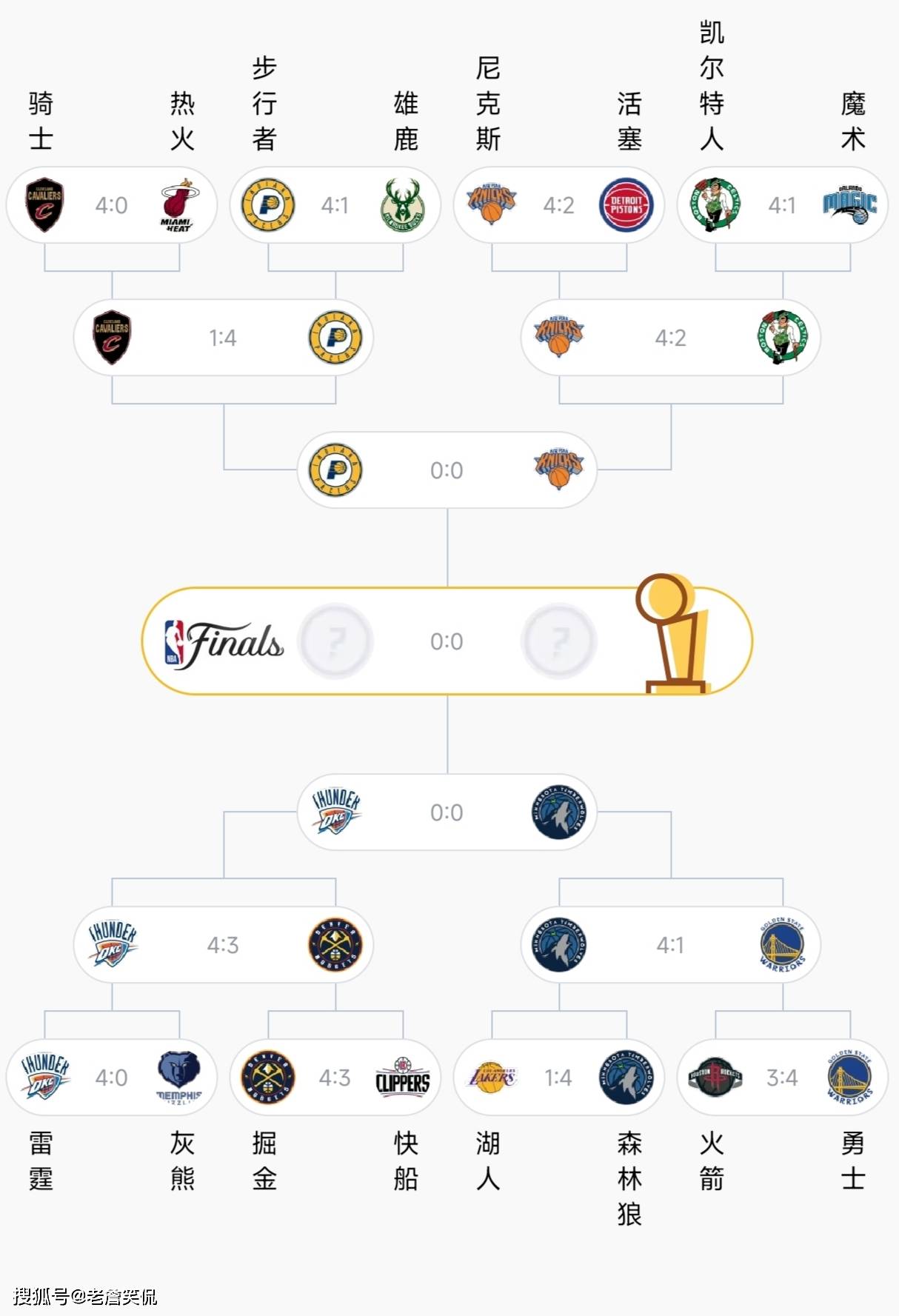 关于NBA季后赛赛程吃紧，本菲卡赛前迎来里程碑，震撼外界，赛程密集仍需轮换的信息